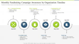 Monthly Fundraising Campaign Awareness By Organization Timeline