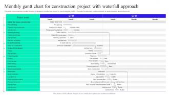 Monthly Gantt Chart For Construction Project With Implementation Guide For Waterfall Methodology