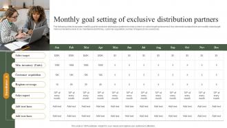 Monthly Goal Setting Of Exclusive Distribution Partners Building Ideal Distribution Network