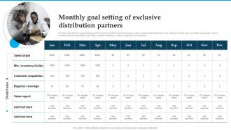 Monthly Goal Setting Of Exclusive Distribution Partners Distribution Strategies For Increasing Sales
