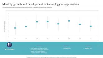 Monthly Growth And Development Of Technology In Organization