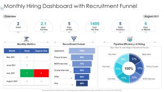 Monthly hiring dashboard with recruitment funnel