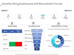 Monthly hiring dashboard with recruitment funnel