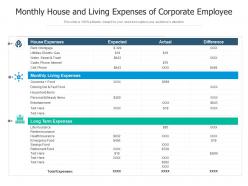Monthly house and living expenses of corporate employee