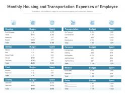 Monthly housing and transportation expenses of employee