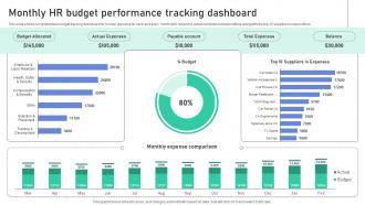 Monthly HR Budget Performance Tracking Dashboard HR Budget Planning Ppt Presentation