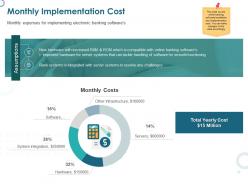 Monthly implementation cost challenges ppt powerpoint summary background image