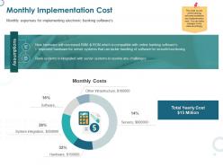 Monthly implementation cost challenges ppt powerpoint summary background image Monthly implementation cost challenges ppt powerpoint summary background image