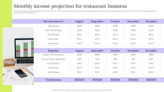 Monthly Income Projection For Restaurant Business
