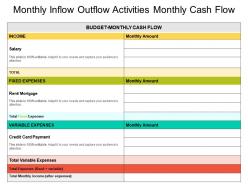 Monthly Inflow Outflow Activities Monthly Cash Flow