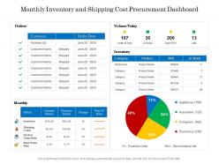 Monthly inventory and shipping cost procurement dashboard