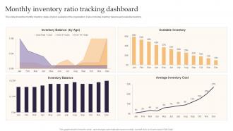 Monthly Inventory Ratio Tracking Dashboard