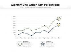 Monthly line graph with percentage