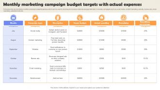 Monthly Marketing Campaign Budget Targets With Actual Expenses