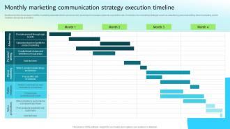 Monthly Marketing Communication Strategy Execution Strategic Guide For Integrated Marketing