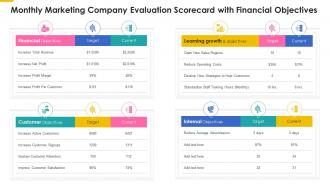 Monthly marketing company evaluation scorecard financial objectives ppt slides outline