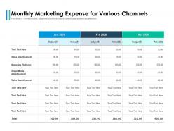 Monthly marketing expense for various channels