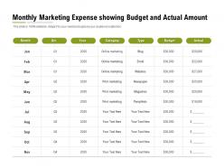 Monthly marketing expense showing budget and actual amount