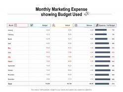 Monthly marketing expense showing budget used