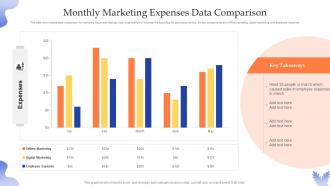 Monthly Marketing Expenses Data Comparison