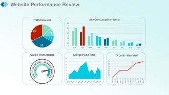 Monthly marketing report powerpoint presentation with slides