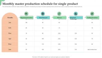 Monthly Master Production Schedule For Single Product