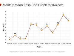 Monthly mean ratio line graph for business