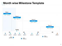 Monthly Milestone Plan Powerpoint Presentation Slides