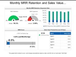 Monthly mrr retention and sales value productivity dashboard