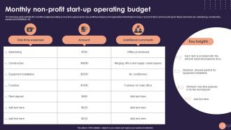 Monthly Non Profit Start Up Operating Budget
