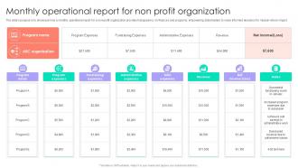 Monthly Operational Report For Non Profit Organization Ppt Example