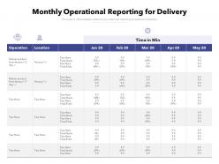 Monthly operational reporting for delivery