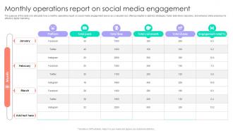 Monthly Operations Report On Social Media Engagement Ppt Example