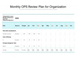 Monthly ops review plan for organization