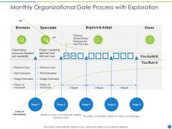 Monthly organizational gate process with exploration