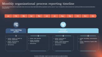 Monthly Organizational Process Reporting Timeline