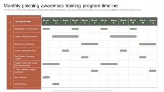 Monthly Phishing Awareness Training Program Timeline