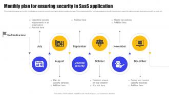 Monthly Plan For Ensuring Security In SaaS Application