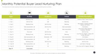 Monthly potential buyer lead nurturing plan sales best practices playbook