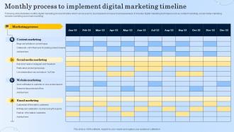 Monthly Process To Implement Digital Marketing Timeline