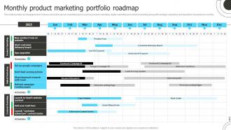 Monthly Product Marketing Portfolio Roadmap Product Marketing To Shape Product Strategy