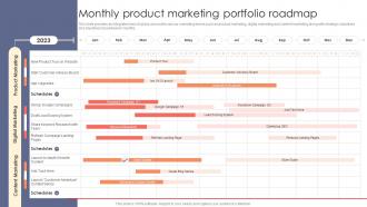 Monthly Product Marketing Portfolio Roadmap Strategic Product Marketing Elements