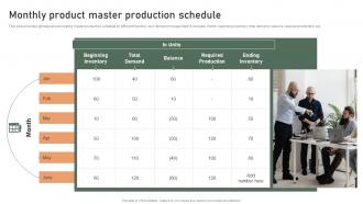 Monthly Product Master Production Schedule Effective Production Planning And Control Management System