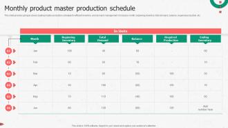 Monthly Product Master Production Schedule Enhancing Productivity Through Advanced Manufacturing