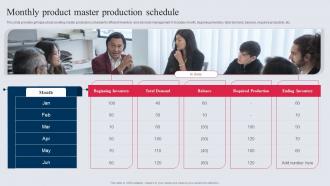 Monthly Product Master Production Schedule Manufacturing Control Mechanism Tactics