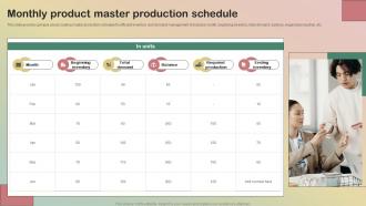 Monthly Product Master Production Schedule Production Quality Management System