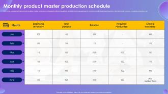 Monthly Product Master Production Schedule Systematic Production Control System
