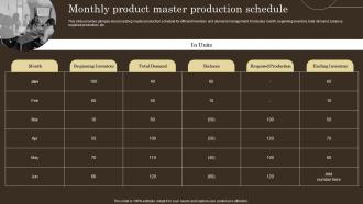 Monthly Product Master Production Strategies For Efficient Production Management And Control
