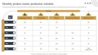 Monthly Product Master Production Streamlined Production Planning And Control Measures