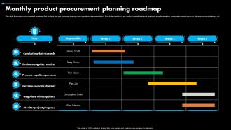 Monthly Product Procurement Planning Roadmap